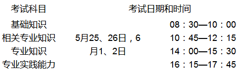 宁夏回族自治区2019年卫生资格考试采用人机对话方式